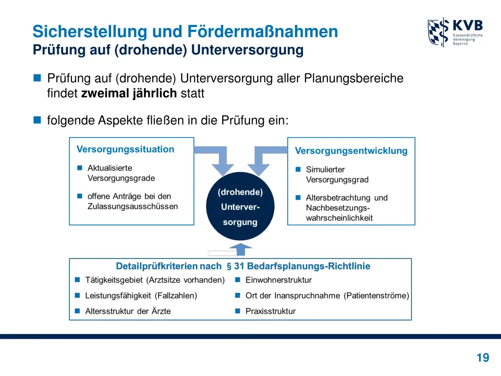 sicherstellung und f rderma nahmen pr fung