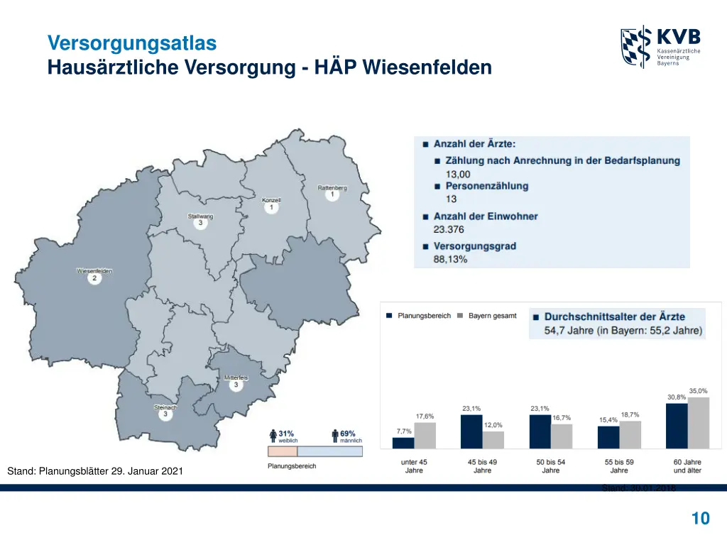 versorgungsatlas haus rztliche versorgung
