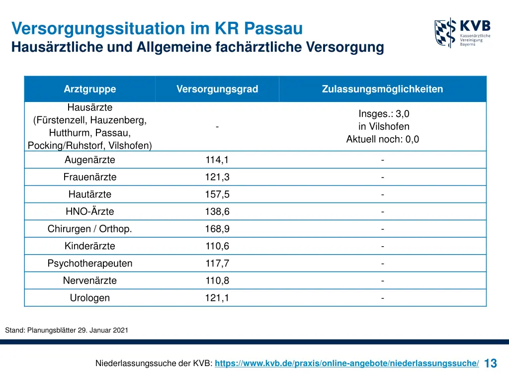 versorgungssituation im kr passau haus rztliche