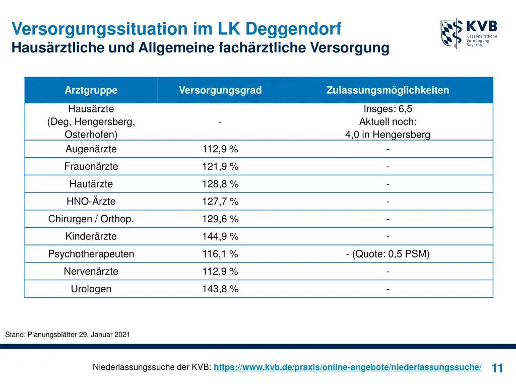 versorgungssituation im lk deggendorf haus