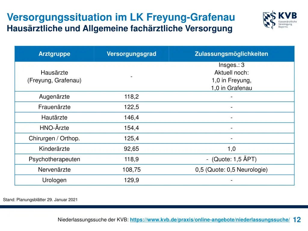 versorgungssituation im lk freyung grafenau haus