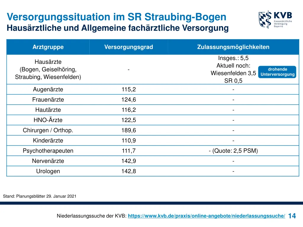 versorgungssituation im sr straubing bogen haus