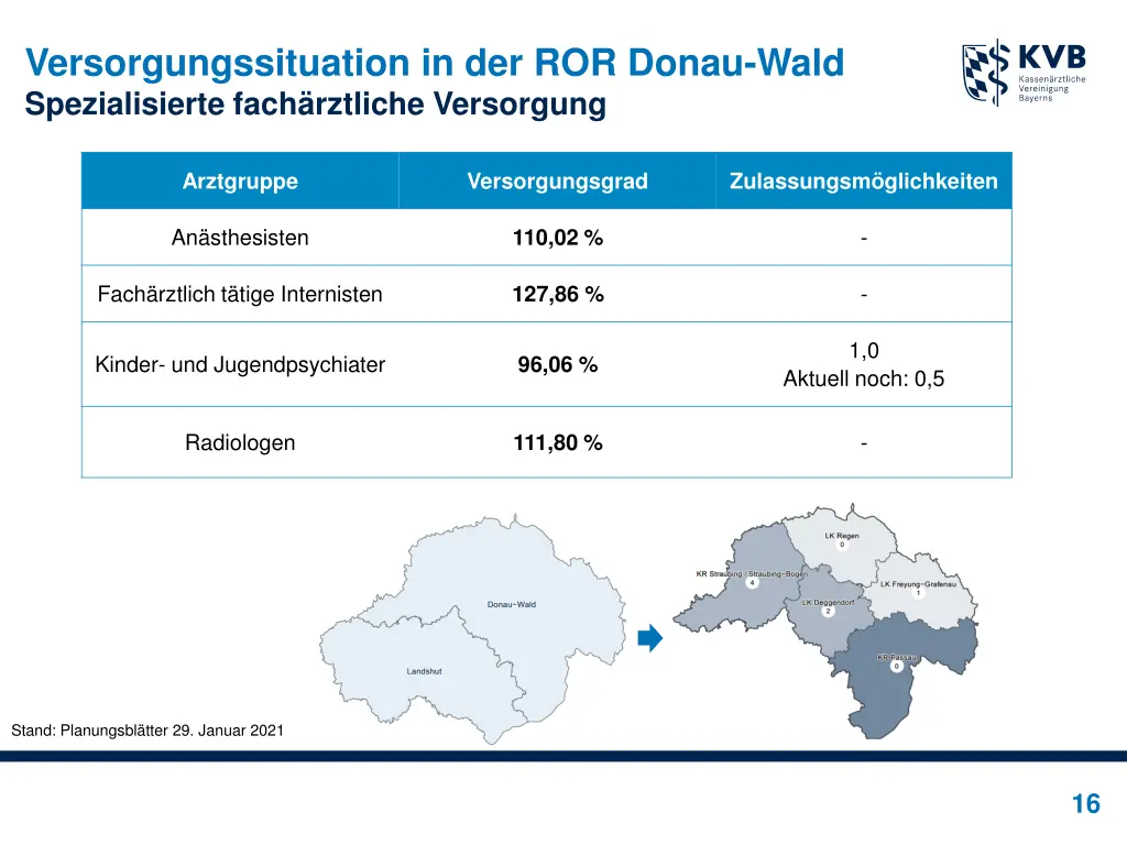 versorgungssituation in der ror donau wald