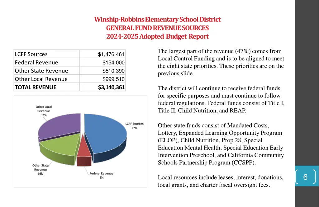 winship robbins elementary school district 2