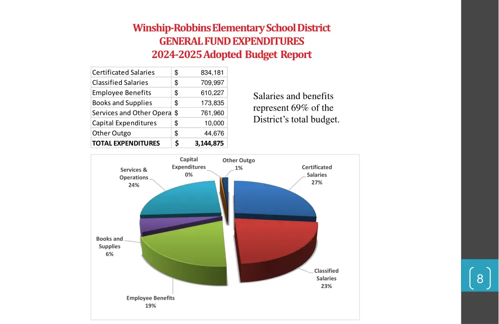 winship robbins elementary school district 4