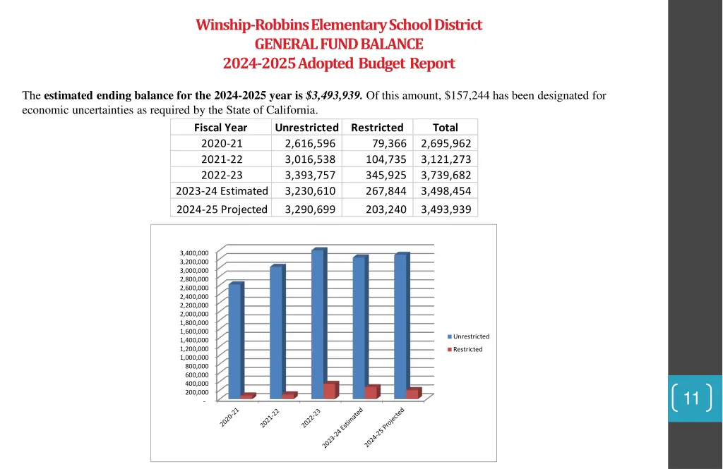 winship robbins elementary school district 7