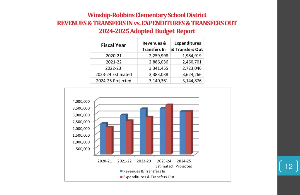 winship robbins elementary school district 8
