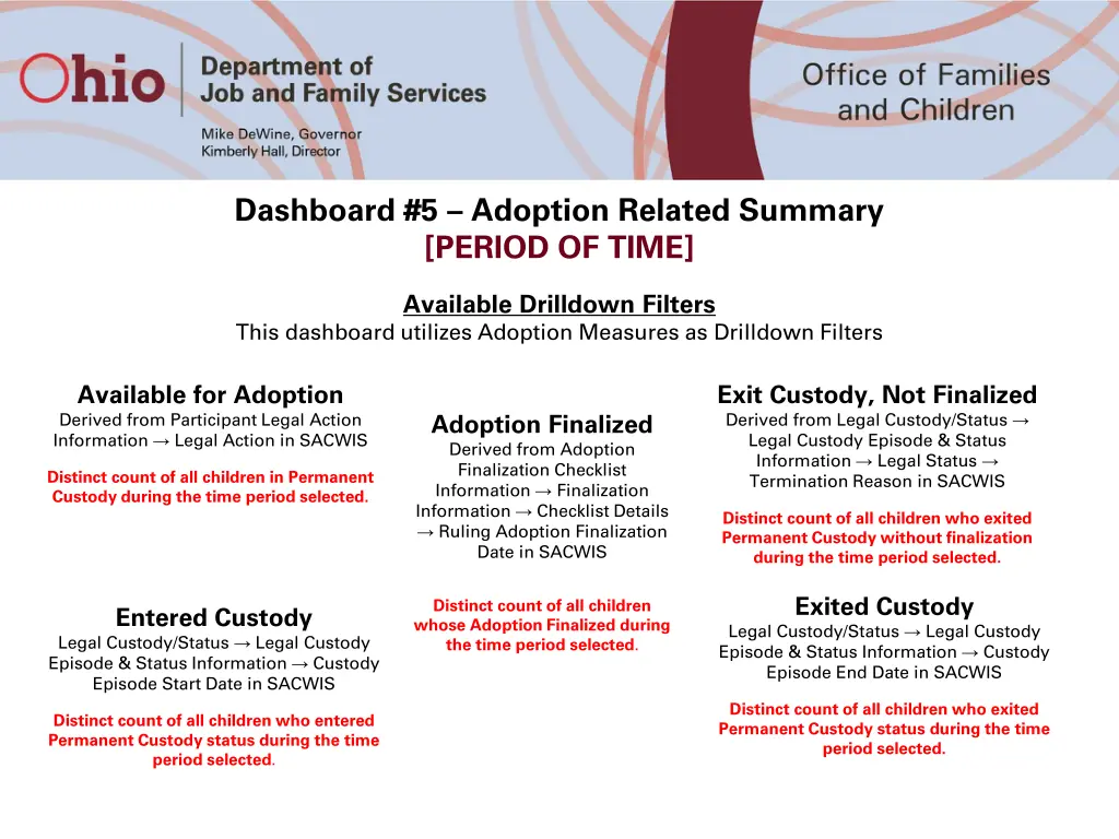 dashboard 5 adoption related summary period