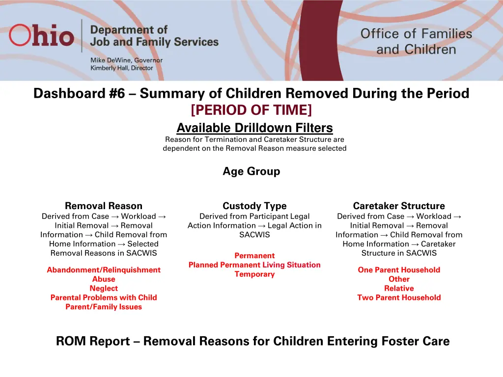 dashboard 6 summary of children removed during