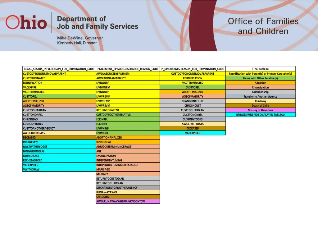 legal status info reason for termination code