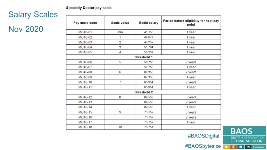 salary scales nov 2020
