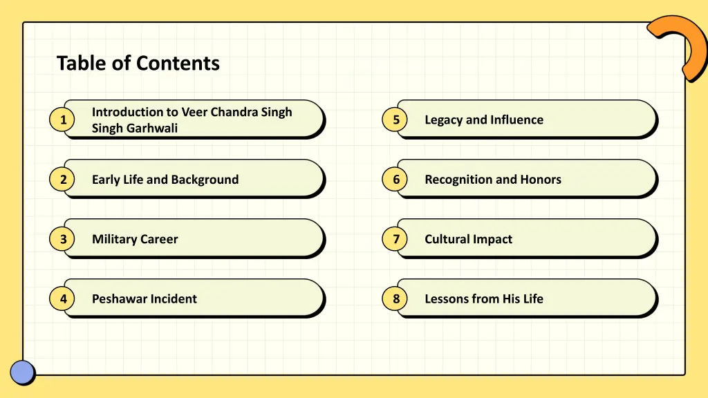 table of contents
