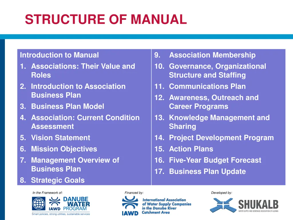structure of manual