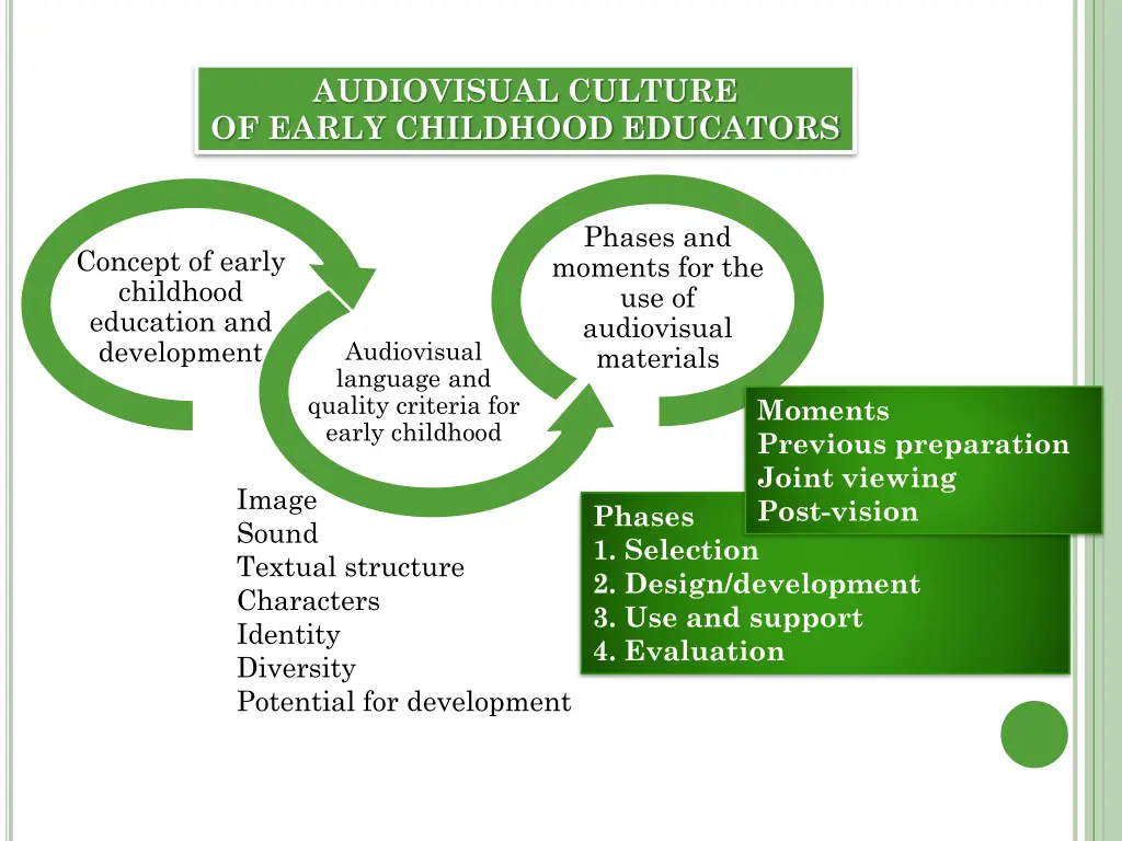 audiovisual culture of early childhood educators 1