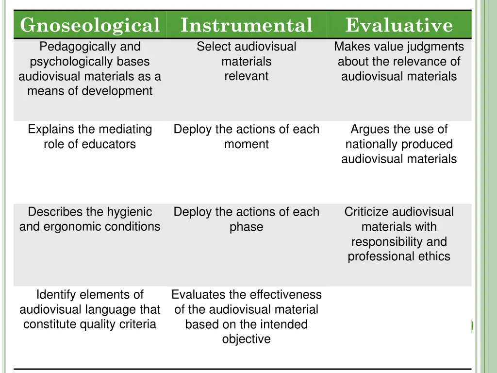 gnoseological pedagogically and psychologically