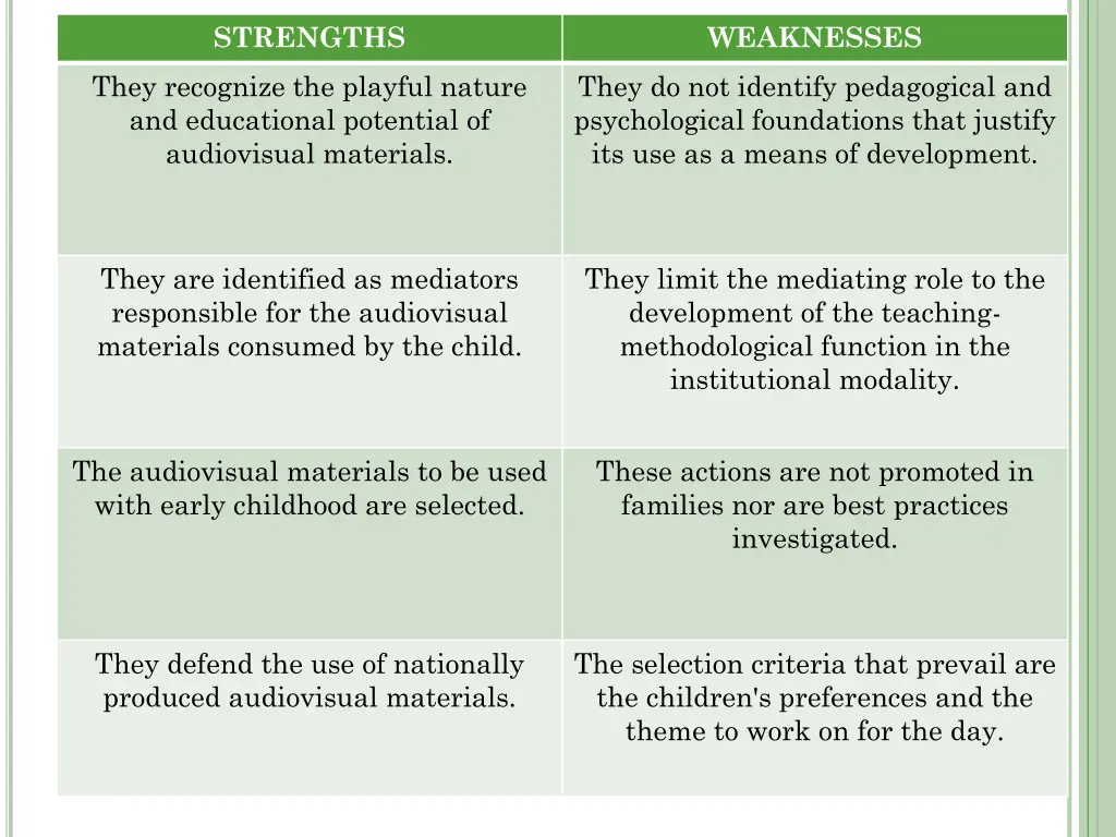 strengths