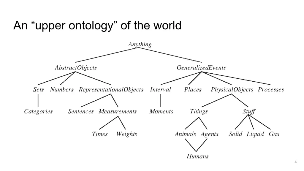 an upper ontology of the world