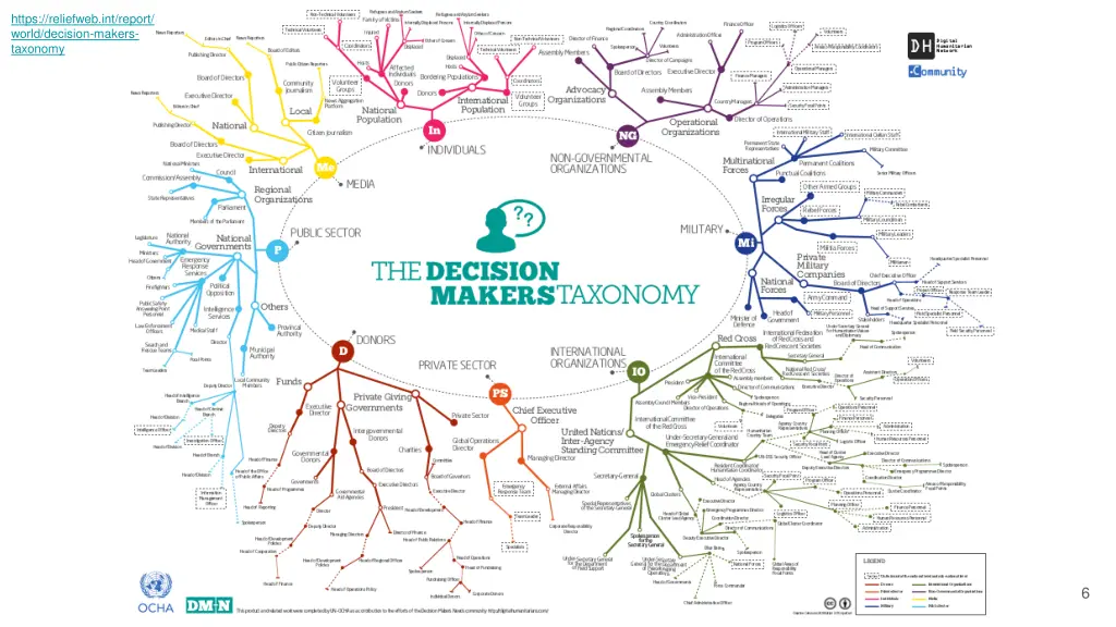 https reliefweb int report world decision makers