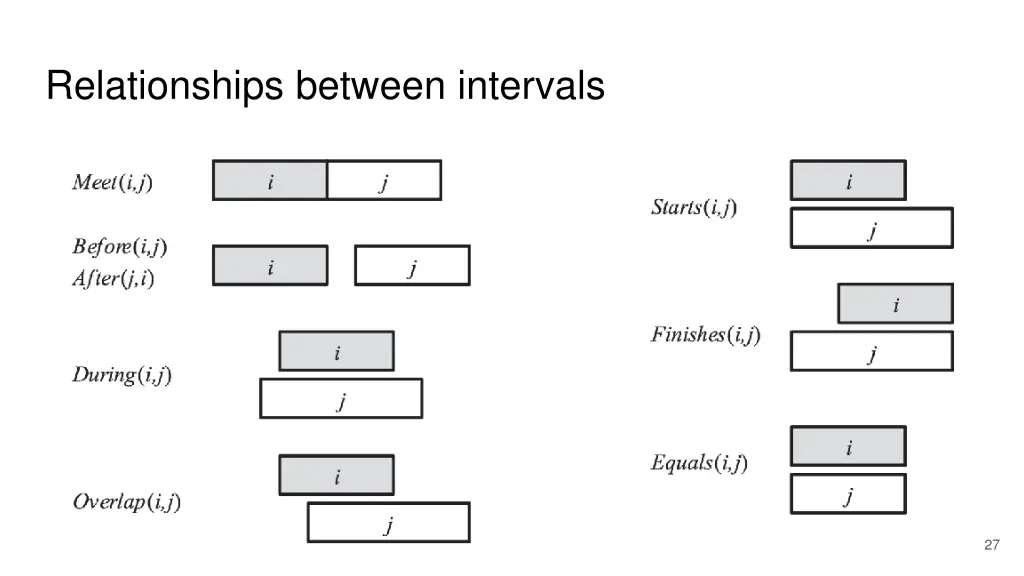 relationships between intervals