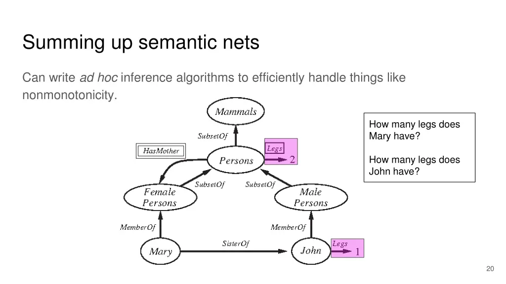 summing up semantic nets 1
