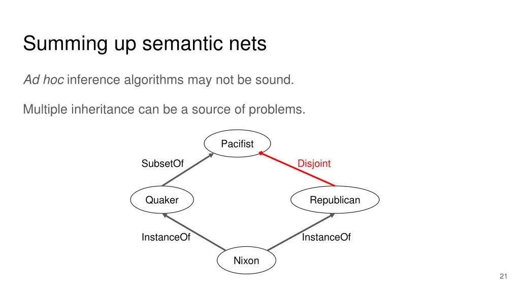 summing up semantic nets 2