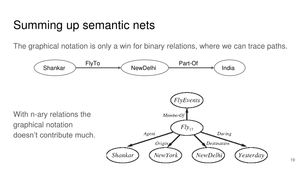 summing up semantic nets