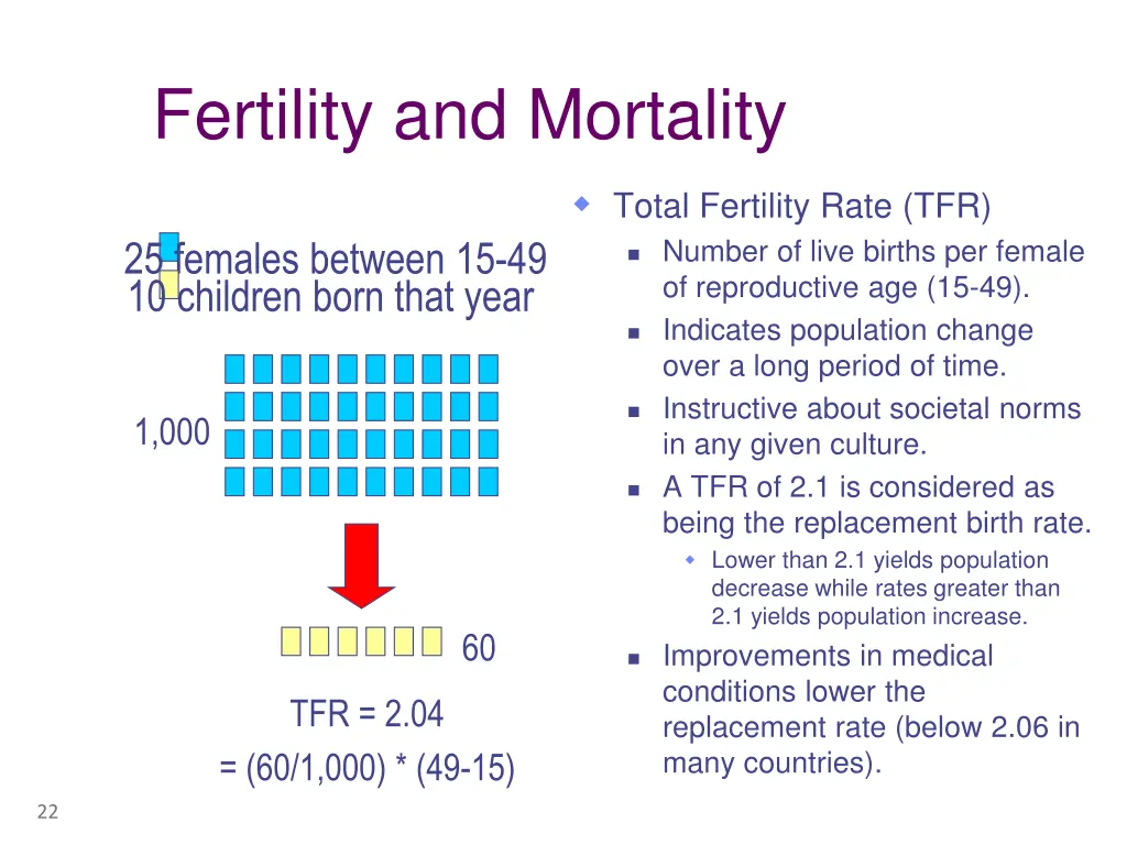 fertility and mortality