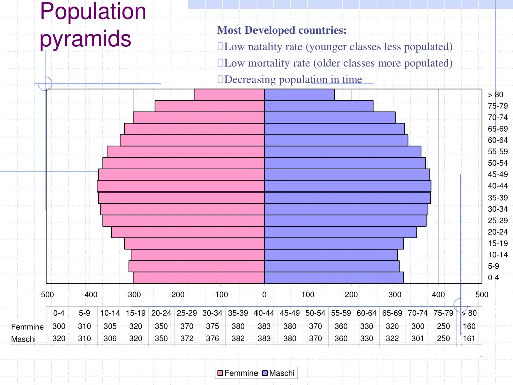 population pyramids 1