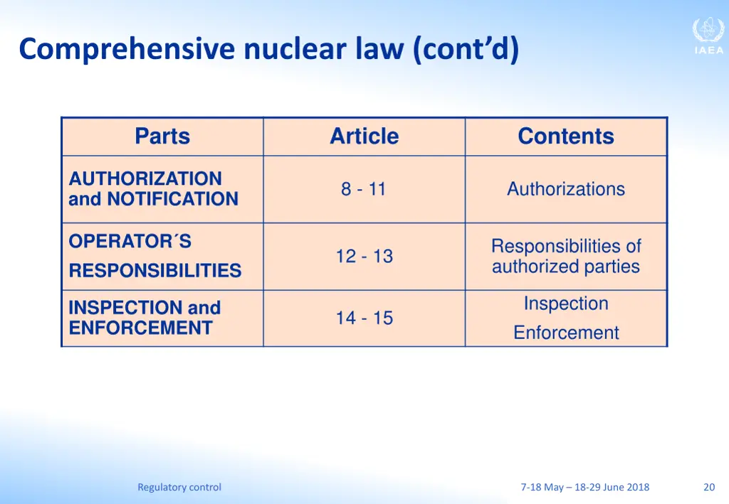 comprehensive nuclear law cont d 1