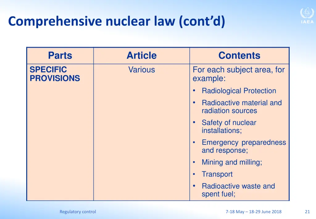 comprehensive nuclear law cont d 2
