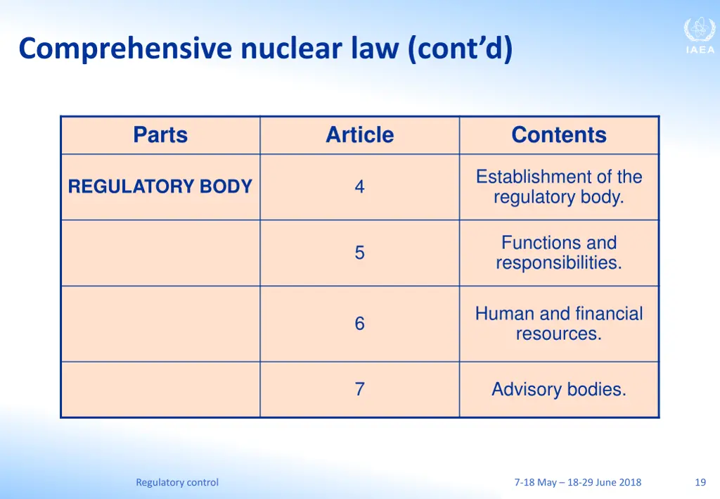 comprehensive nuclear law cont d