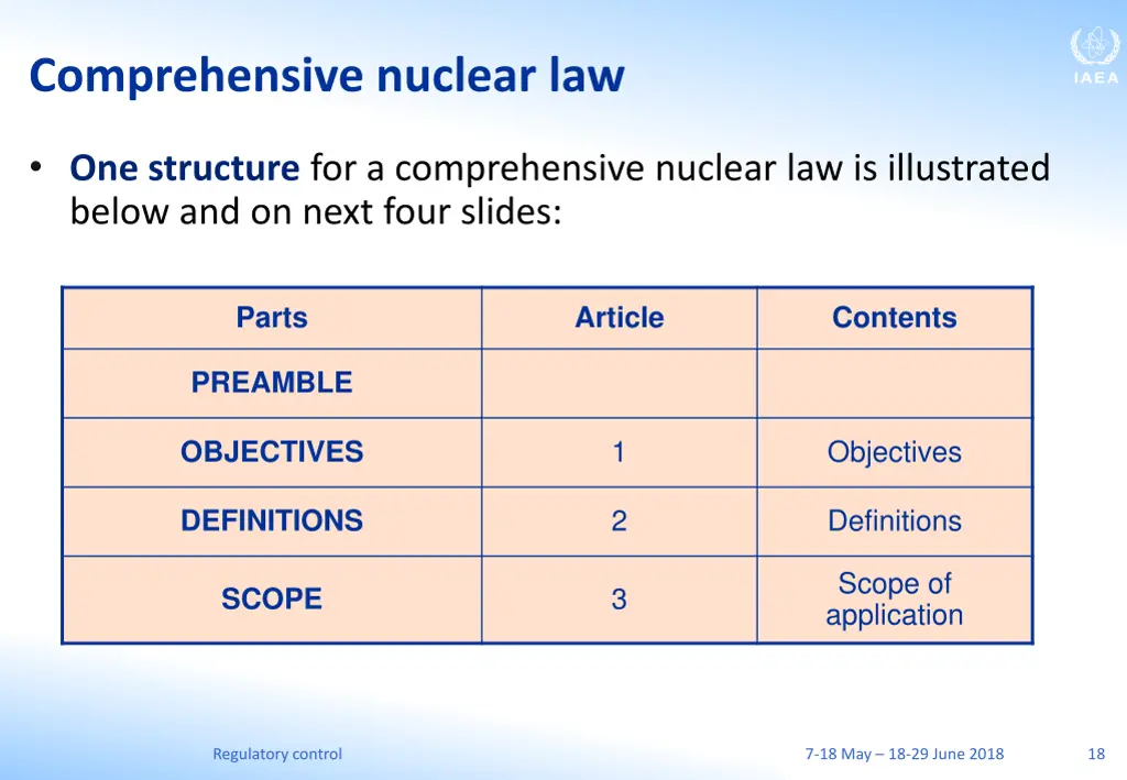 comprehensive nuclear law