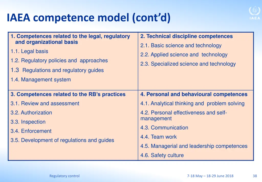 iaea competence model cont d