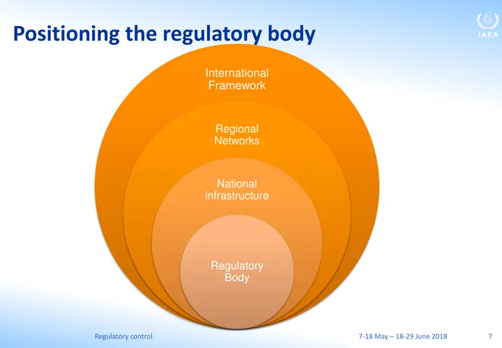 positioning the regulatory body