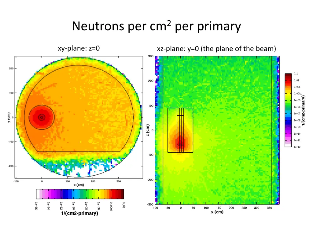 neutrons per cm 2 per primary