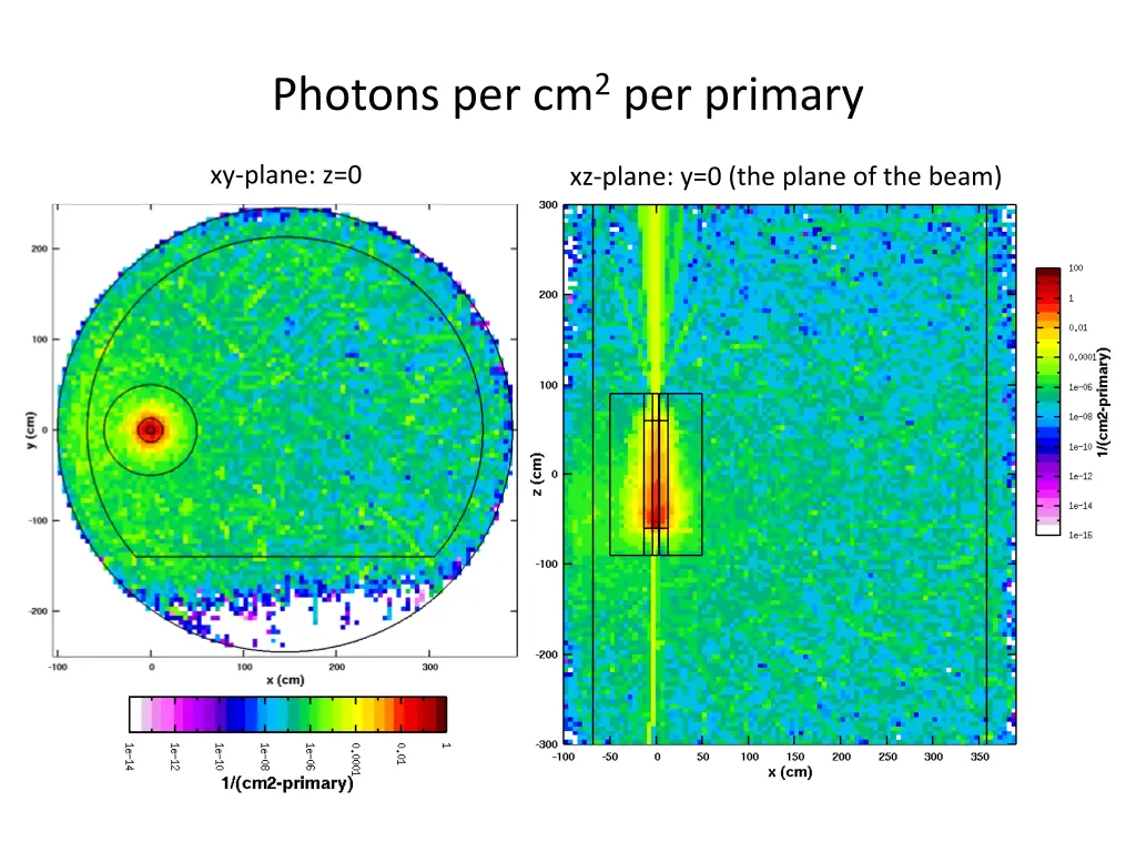 photons per cm 2 per primary