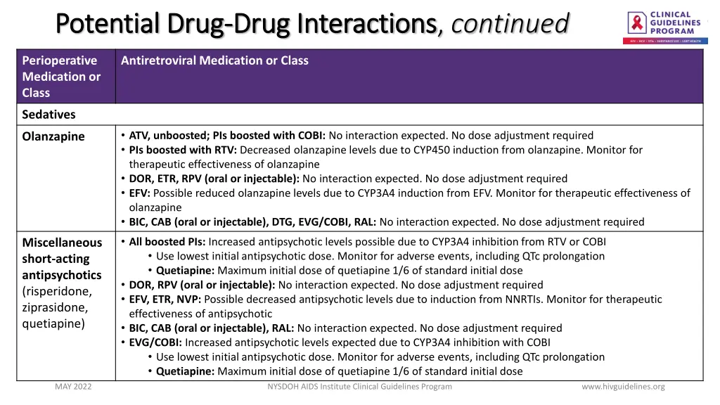 potential drug potential drug drug interactions 3