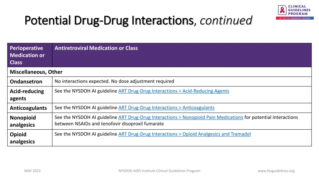 potential drug potential drug drug interactions 4