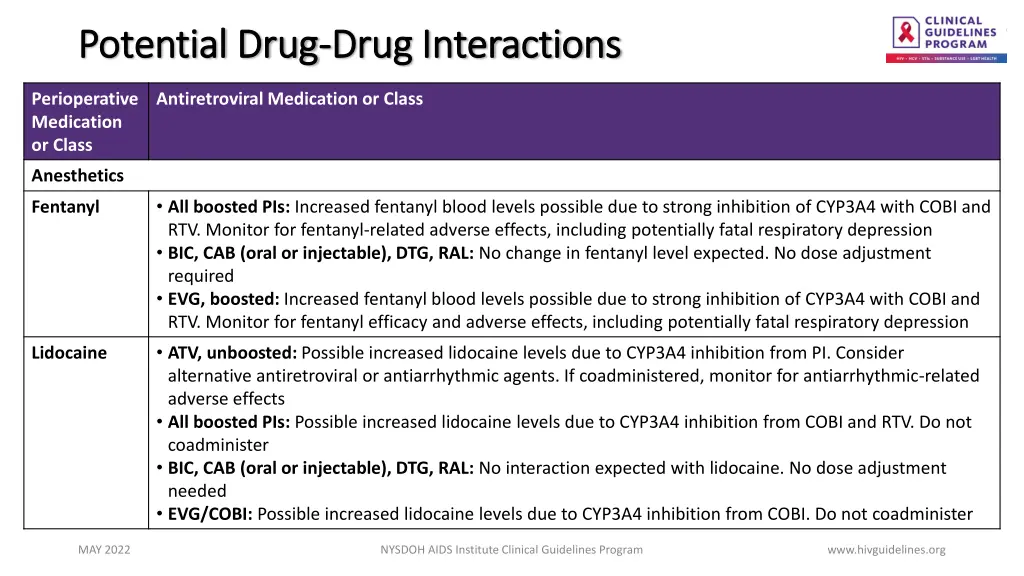 potential drug potential drug drug interactions