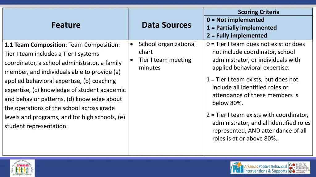 scoring criteria