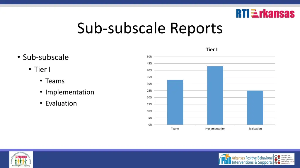 sub subscale reports