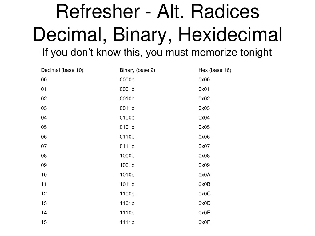 refresher alt radices decimal binary hexidecimal