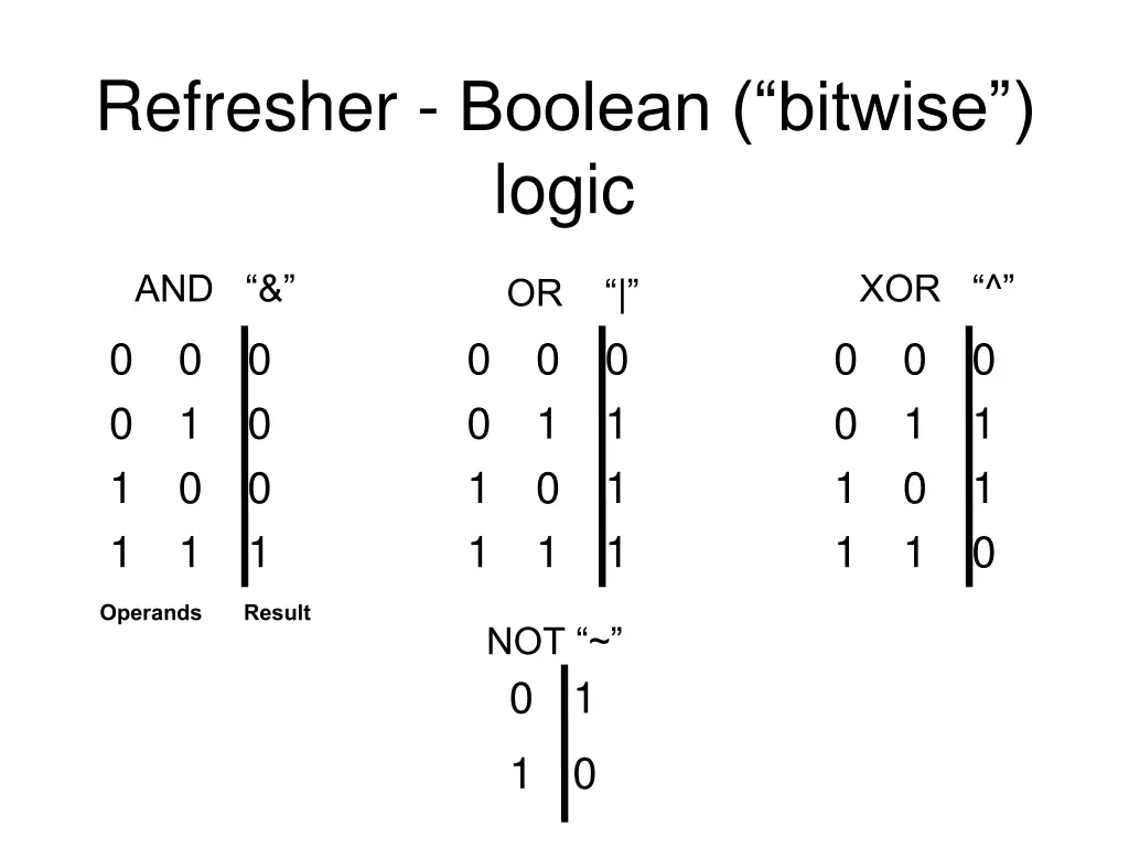 refresher boolean bitwise logic