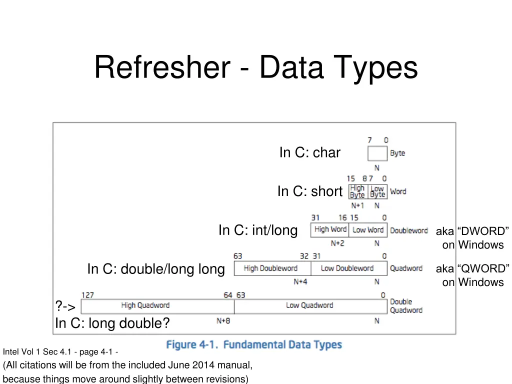 refresher data types