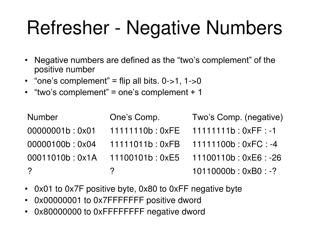 refresher negative numbers