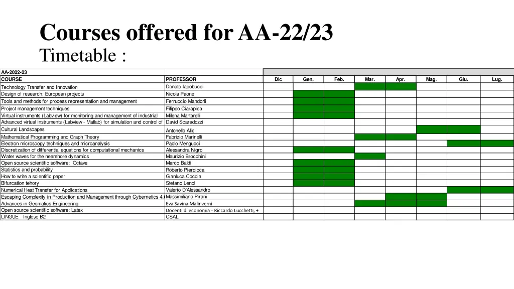 courses offered for aa 22 23 timetable