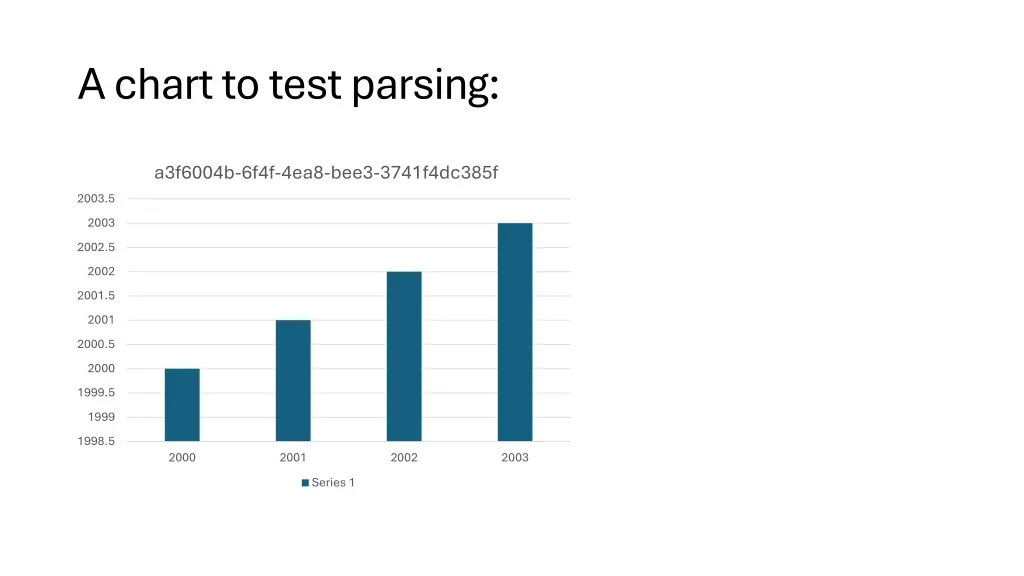 a chartto test parsing