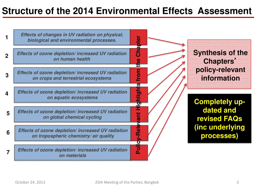 structure of the 2014 environmental effects
