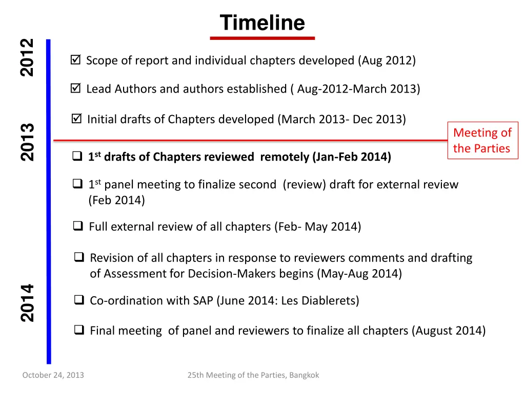 timeline