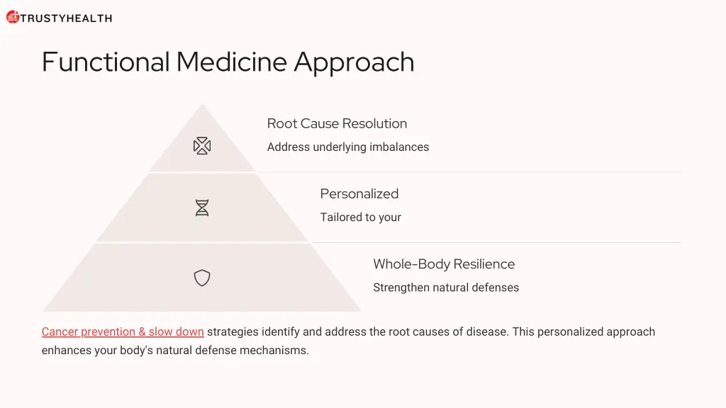 functional medicine approach